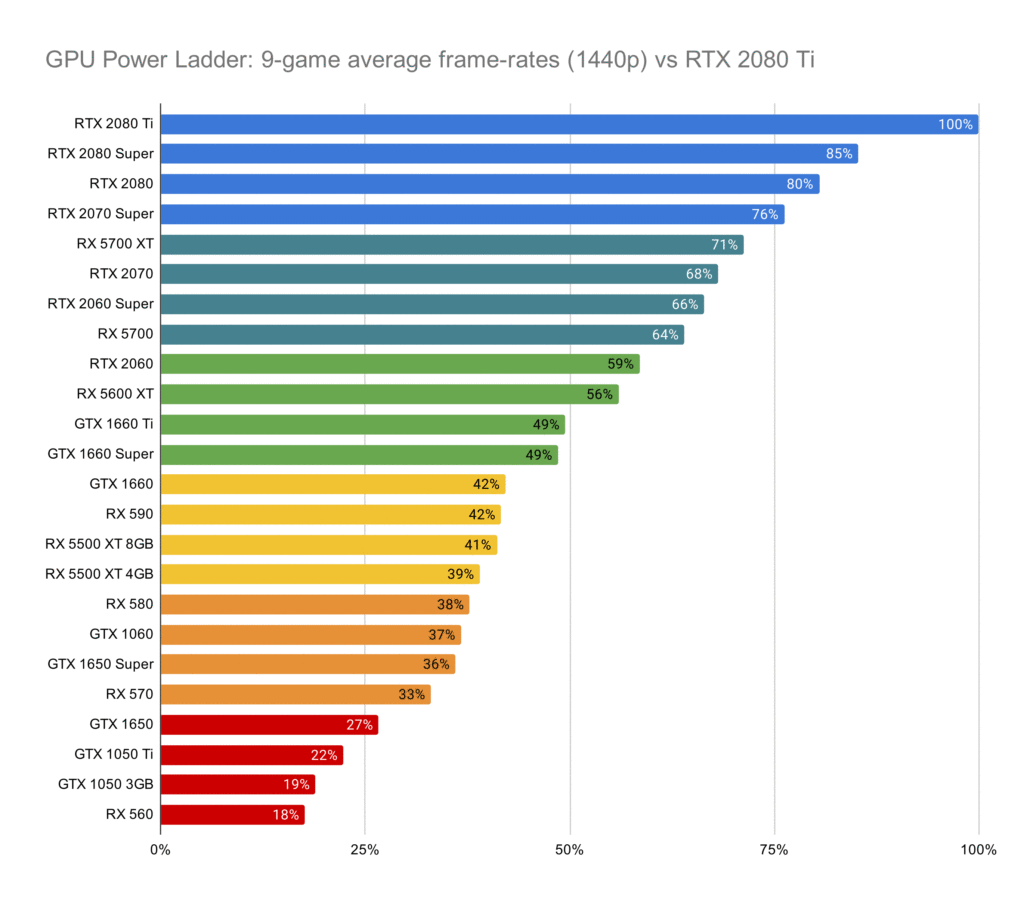 Power (TDP) graphics card